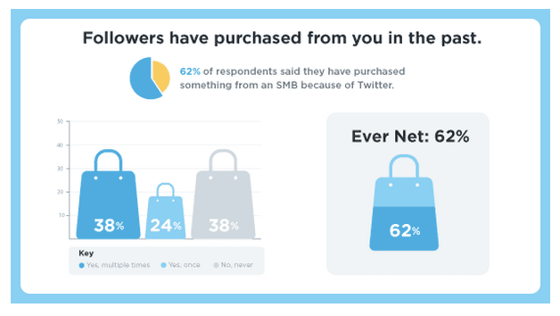 twitter-research-Followers_purchased_past