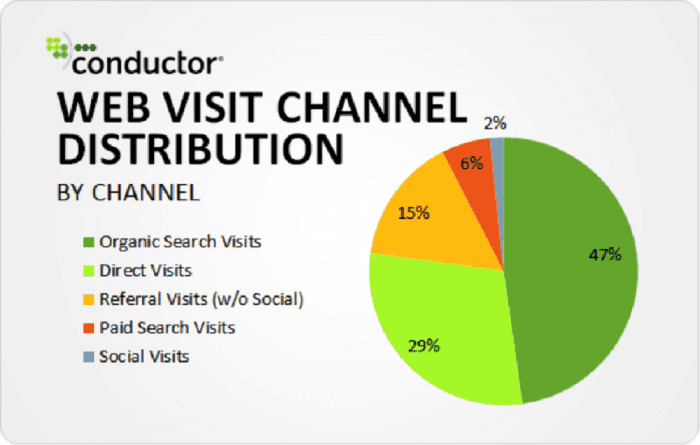 webvisitchanneldistribution