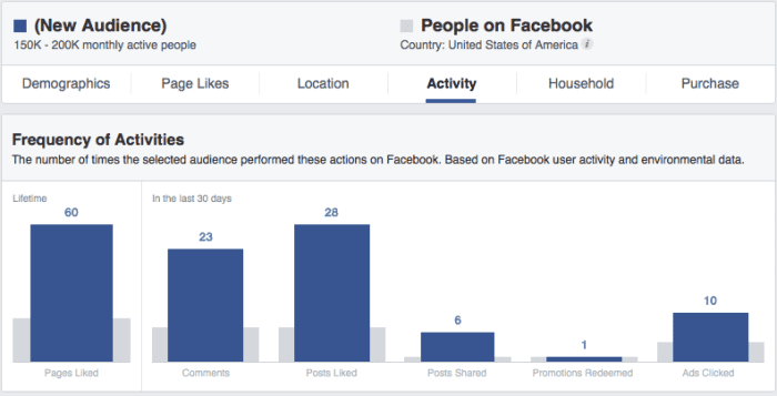 FB Insights - activity (Jon Loomer)