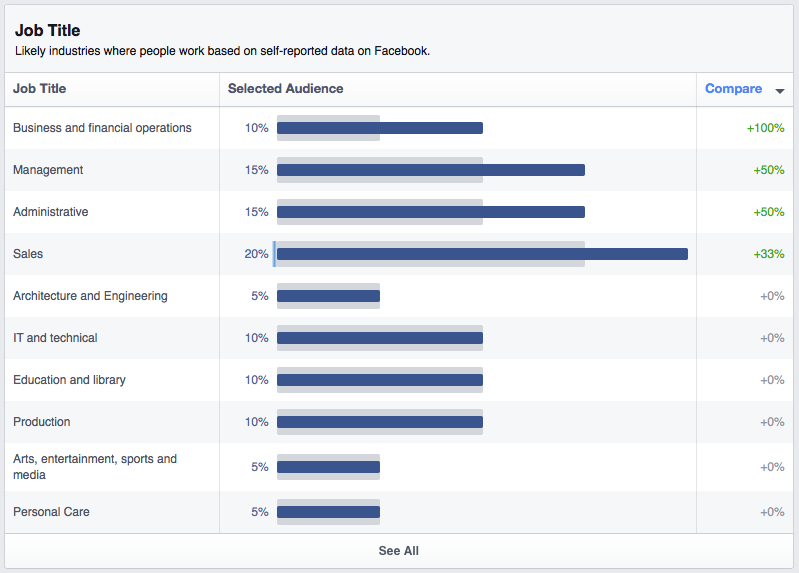 FB Insights - job title