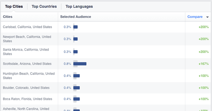 FB Insights - location (Jon Loomer)