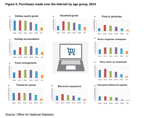 OfficeforNationalStatistics2014Purchasesovertheinternet