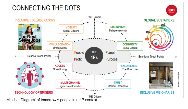 connectingthedots