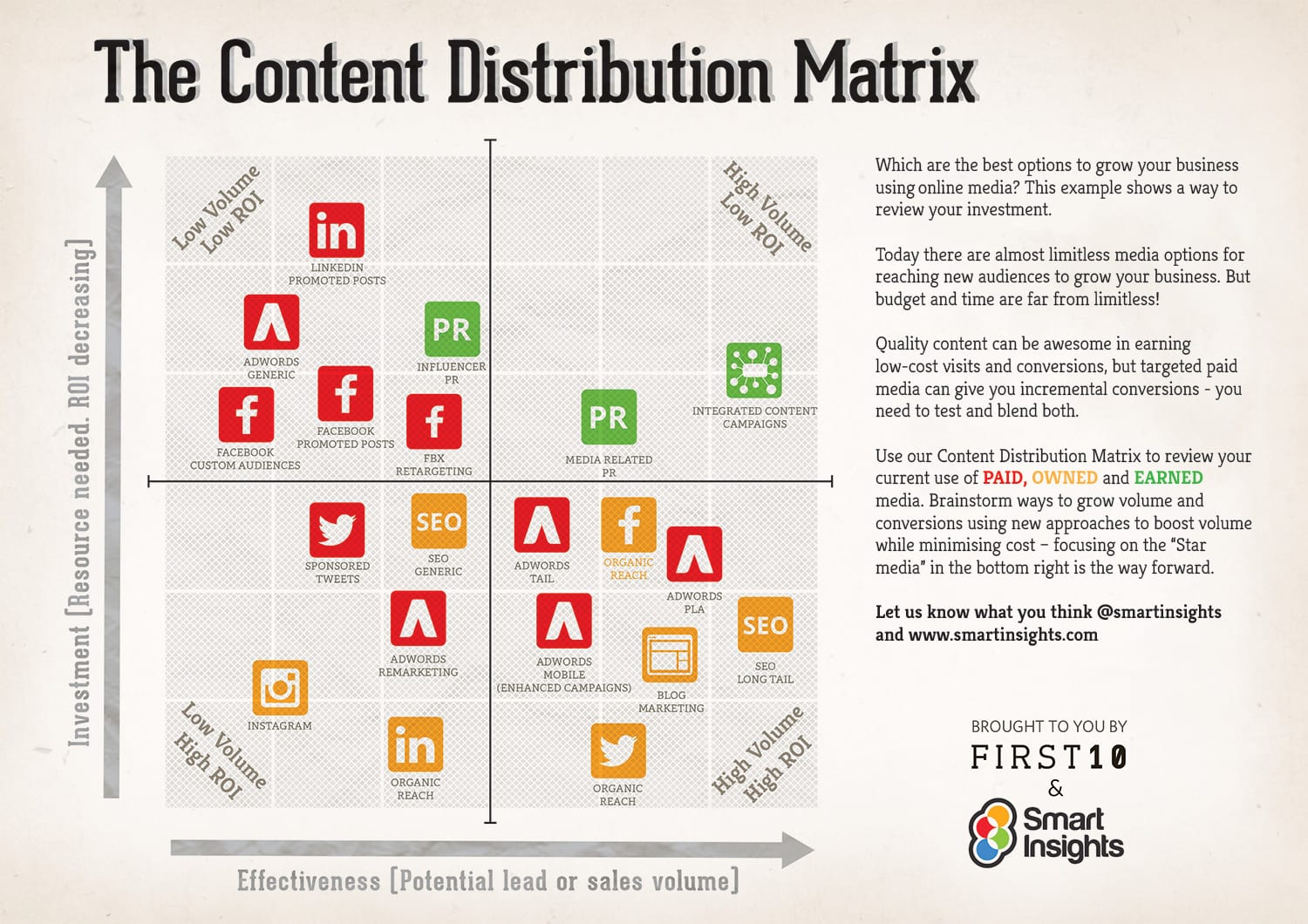 Content Distribution Matrix large