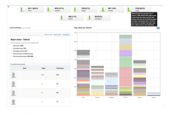 Content Marketing Trends 2015 | Smart Insights