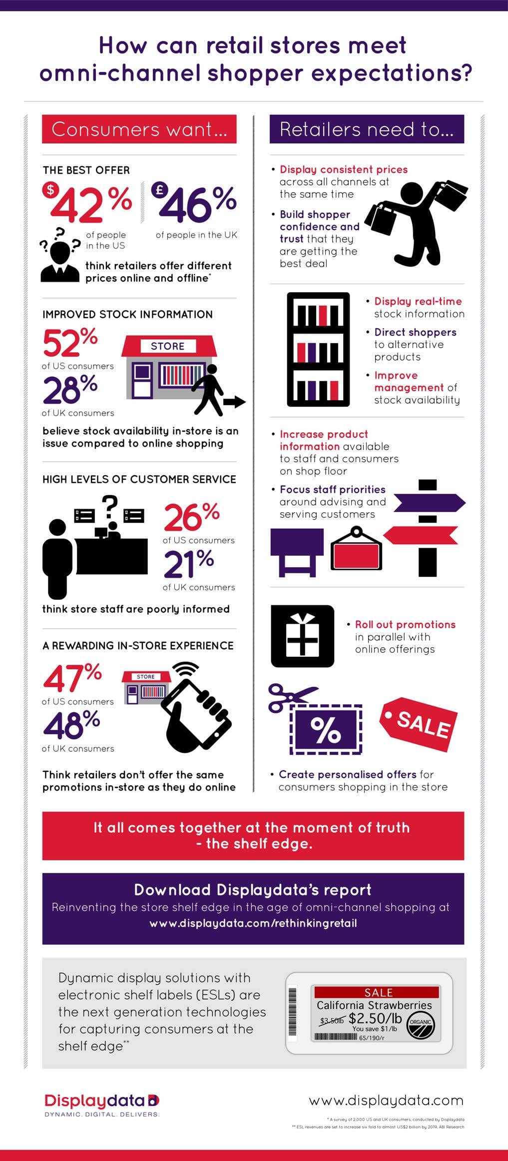 how can shoppersmeet omnichannelexperiencesinfographic