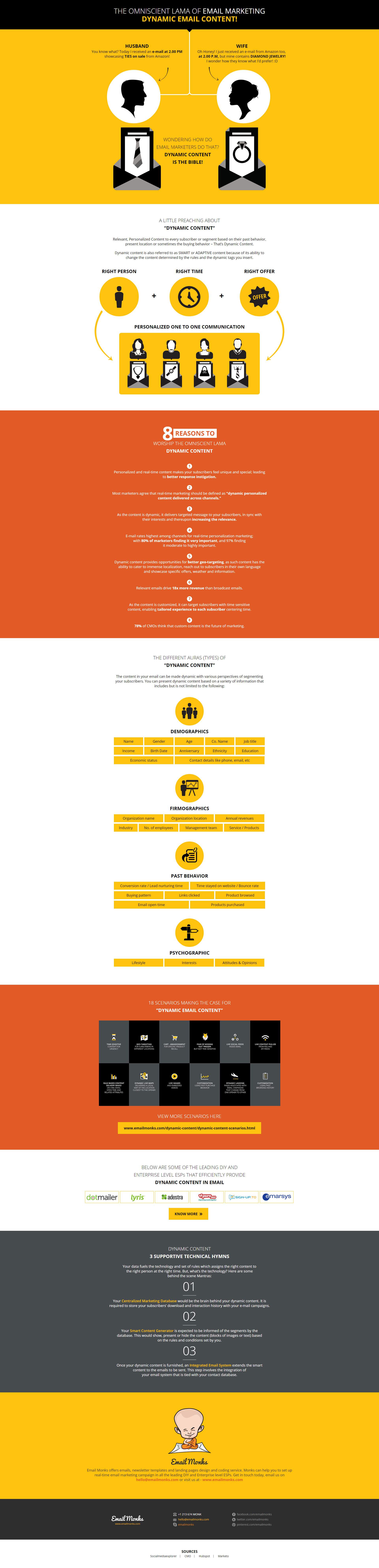 infographicemailmonksdynamiccontent