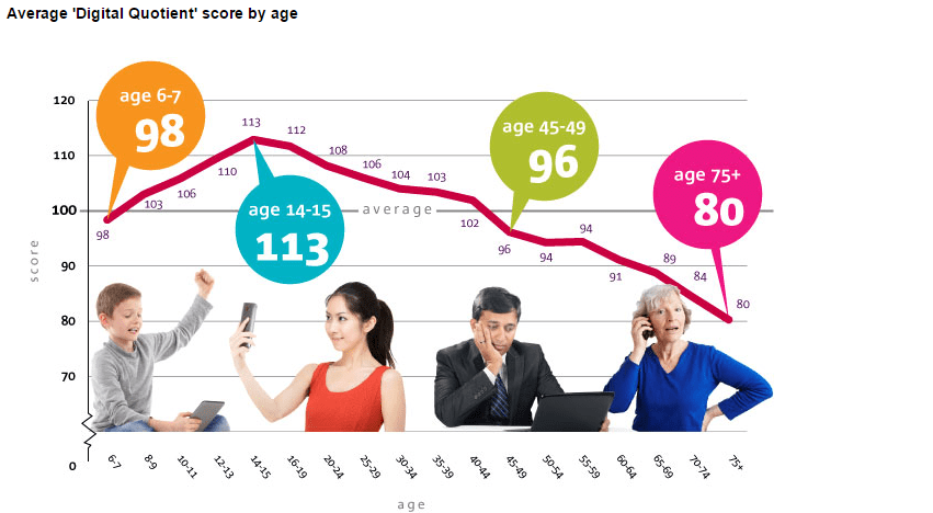 ofcom.org_research_on_digital_natives