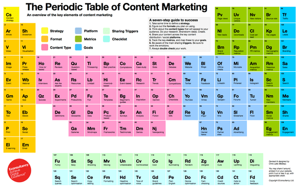 econsultancy the_perdiodic_table_of_content_marketing-blog-full