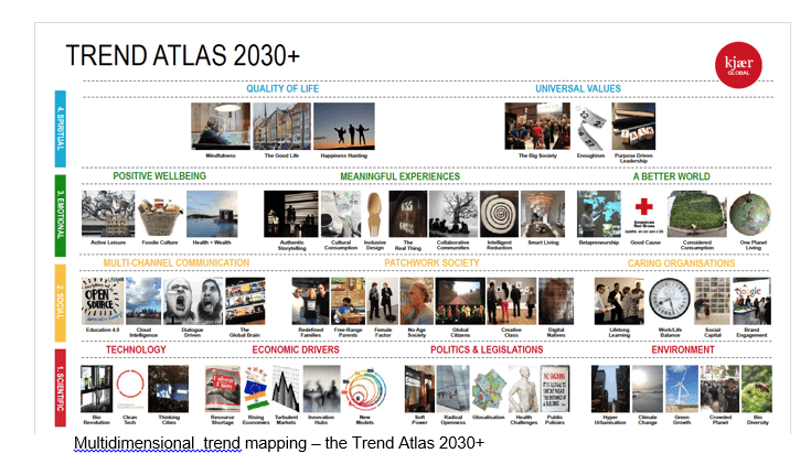 trendatlase2030