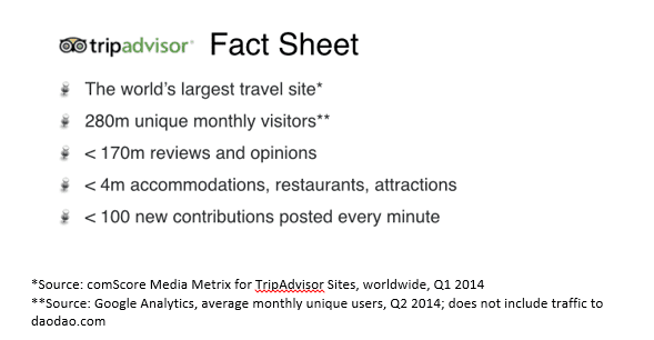 tripadvisorfacts