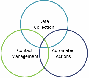 venn-diagram