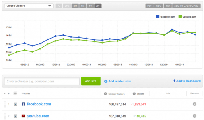 youtube-bigger-social-network-than-facebook-graph