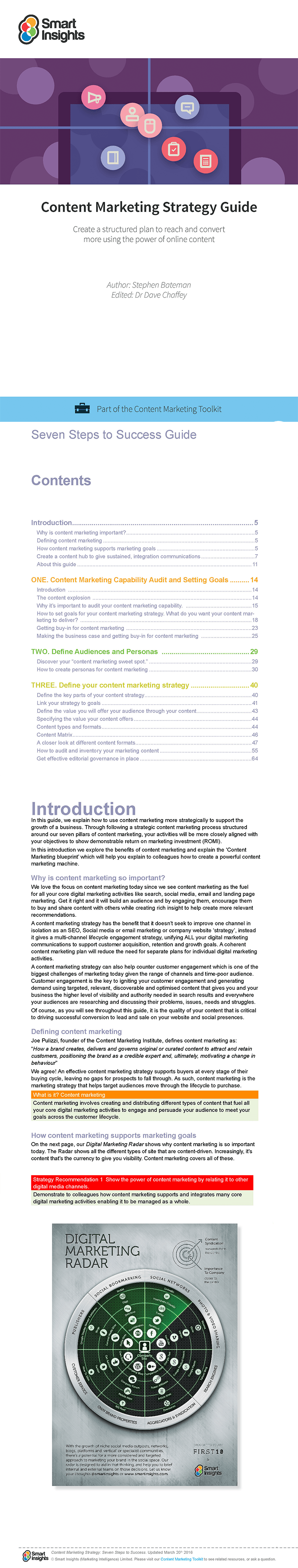 content marketing strategy