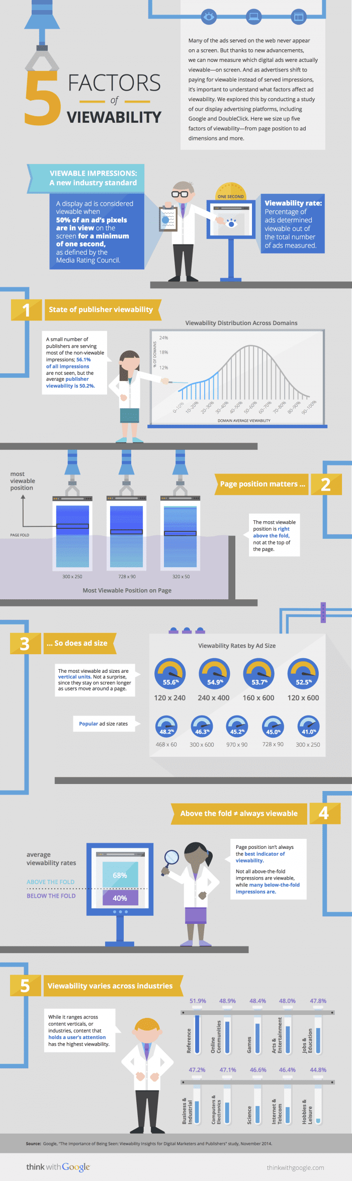 5-factors-of-viewability_infographics