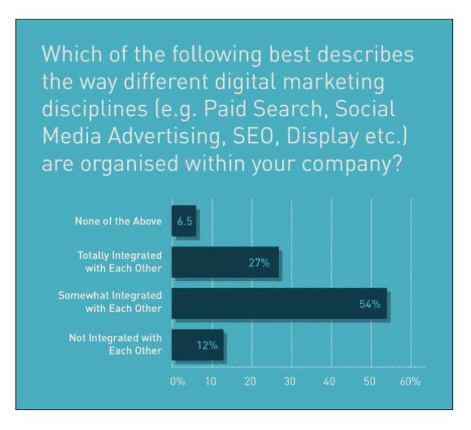 digital marketing disciplines