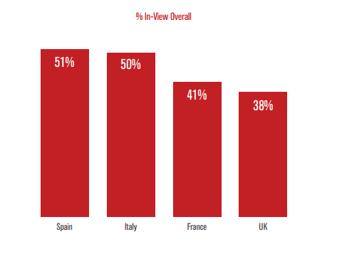 In-viewbenchmarkscomscore2014