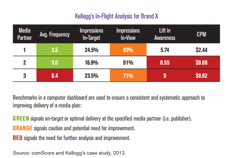 Kelloggsinflightanalysiscomscore