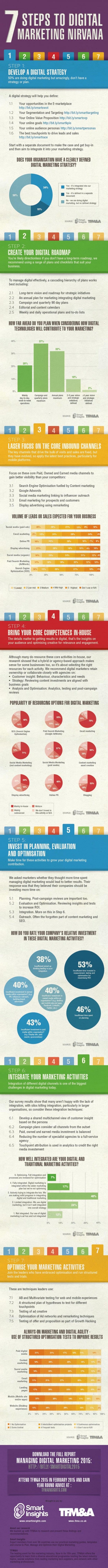 7 Ways to Rock Your Content Marketing