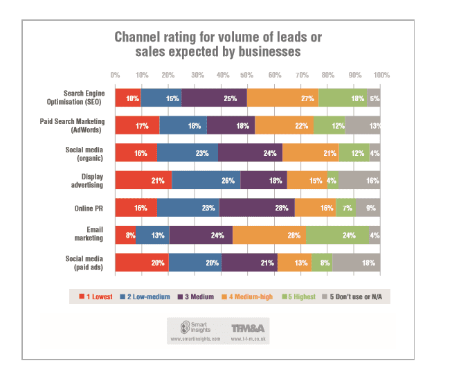 channelratingsdigitalmarketingresearch2015