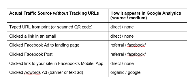 googlecampaigntracking