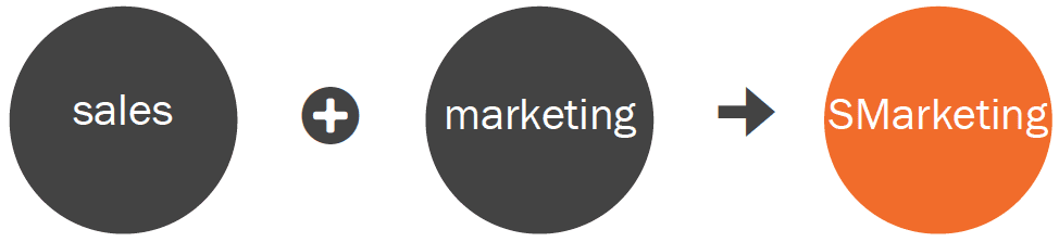 hubspotmarketing