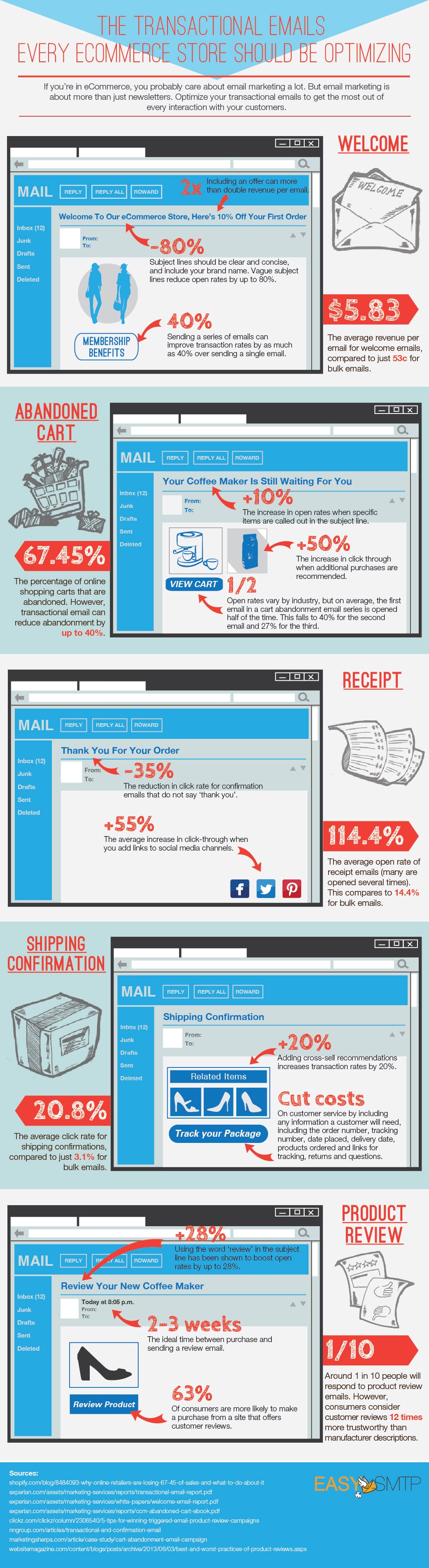 infographic_ecommerce