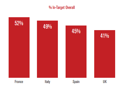 intargetdisplaymeasurementcomscore