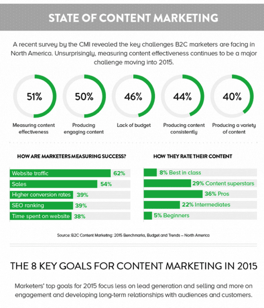 2015 content marketing