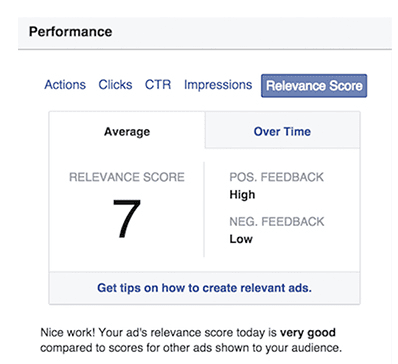 Facebook Relevant Score