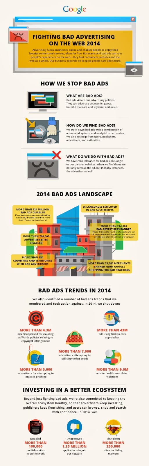 Google BadAds Infographic
