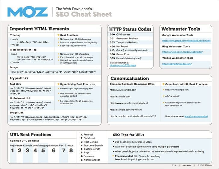 Moz SEO Cheat Sheet