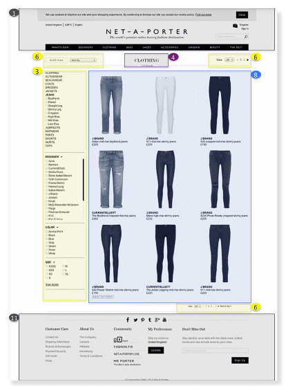 Net a Porter Product Listing Page