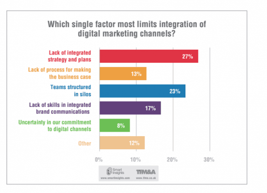 TFMASmartinsightsDigitalMarketingreportdigitalmarketingchannels