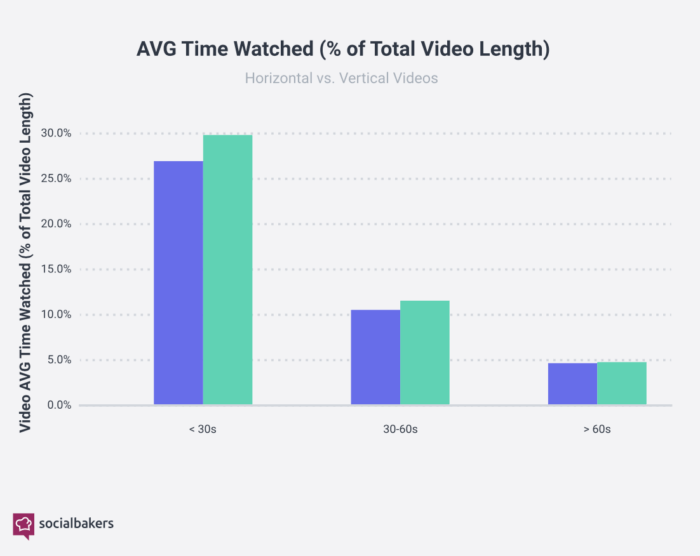 סטטיסטיקה של שיווק ופרסום וידאו