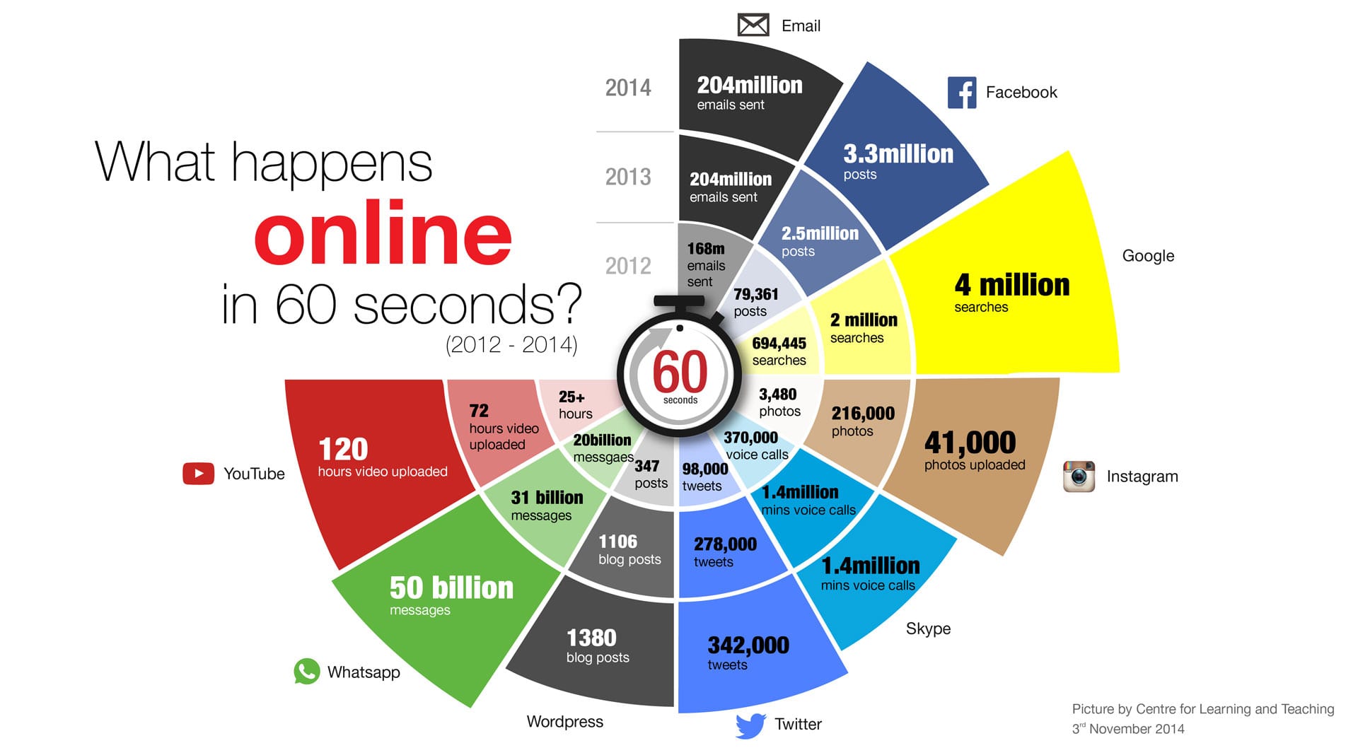 Internet Advertising Made Simple 1