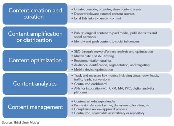 contentstrategythirddoormedia