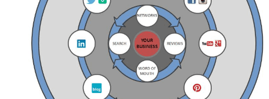 customer decision journey