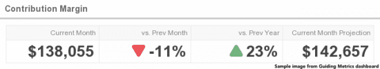 Contribution Margin GuidingMetrics