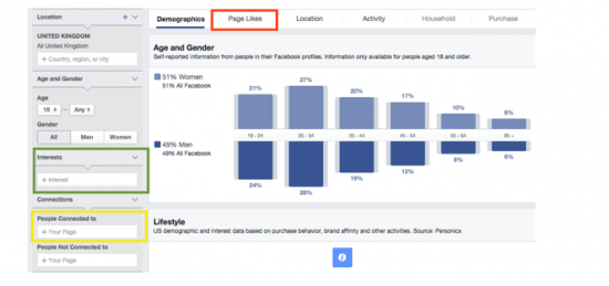 Facebook Ads Manager