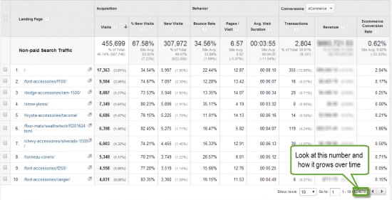 Google Analytics top landing page data