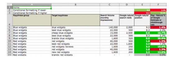 SEO Gap Analytis Smart nsights tool