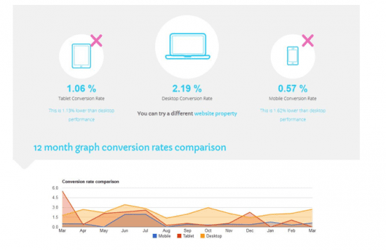 dashboard example with Isomer Analytics