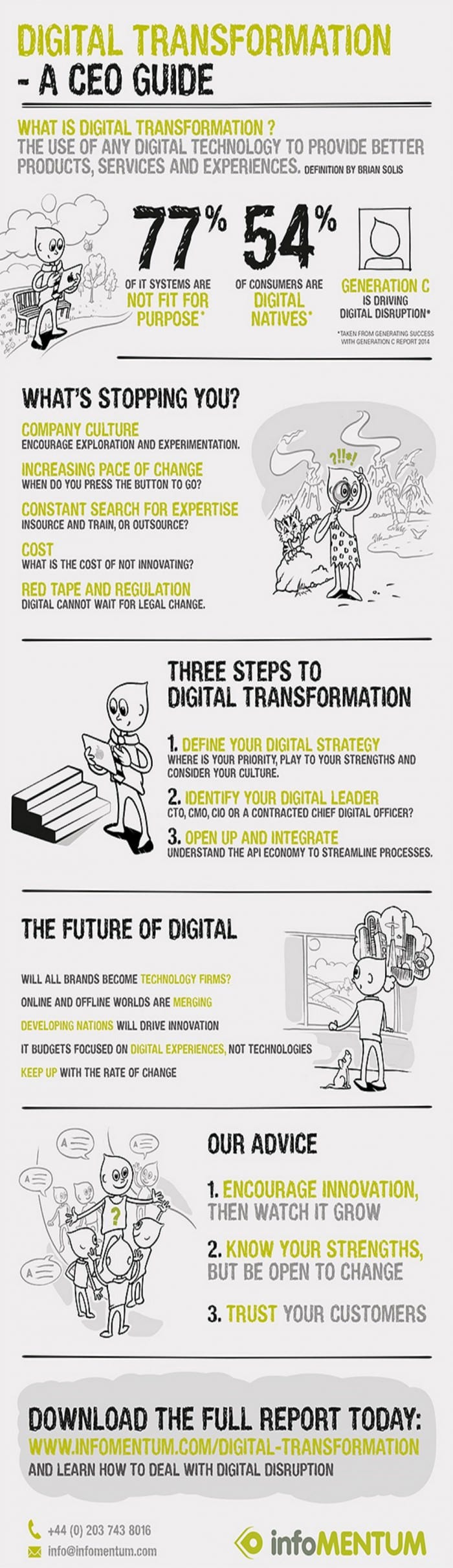 Digital transformation - introduction and definition