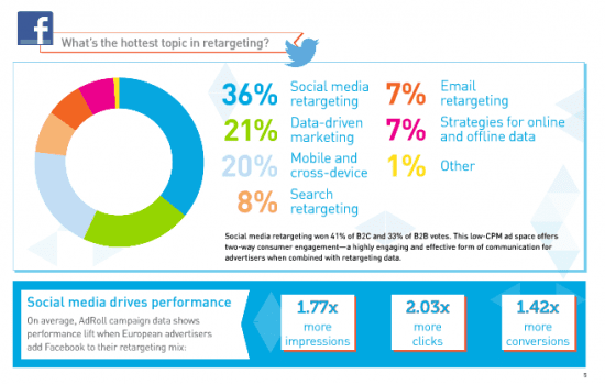 hottest topic for retargeting