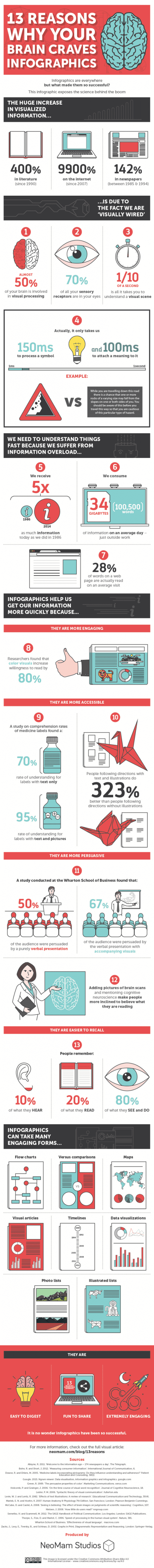 35 reasons your brain craves infographics