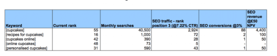 keyword analysis