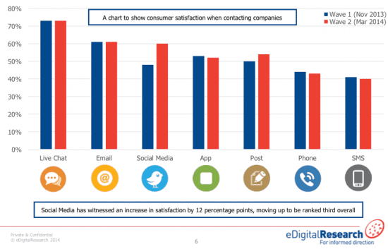 live chat satisfaction