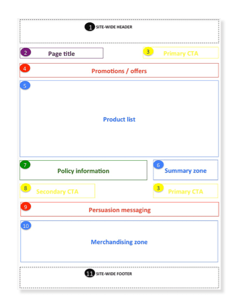 shopping basket template