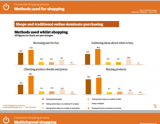 How does traditional and online shopping compare?